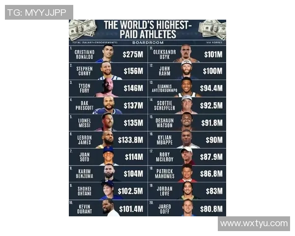 全球足球明星身价排行榜揭晓谁是最高身价球员的王者之争 全球足球明星身价排行榜揭晓谁是最高身价球员的王者之争