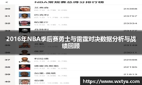 2016年NBA季后赛勇士与雷霆对决数据分析与战绩回顾